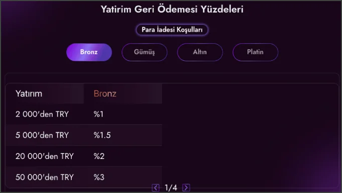 Bronz geri ödeme tablosu Bronz sekmesi seçili tabloda eşikler 2 000'den %1, 5 000'den %1.5, 20 000'den %2 ve 50 000'den %3 geri ödeme olarak sıralanıyor.